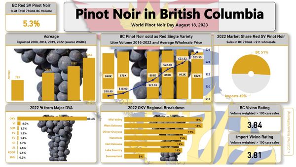 World Pinot Noir Day